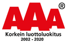 AAA / Korkein luottoluokitus